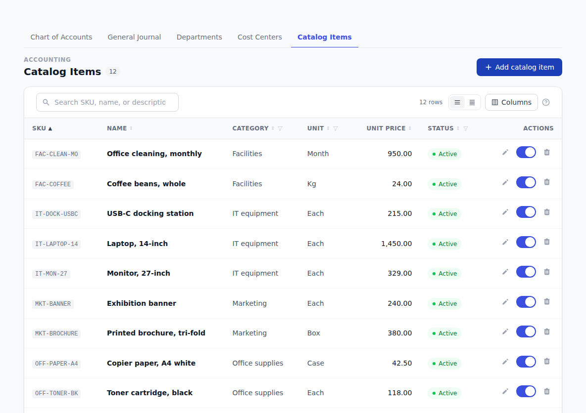 The Catalog Items list, showing each saved item's SKU, name, category, unit and unit price.