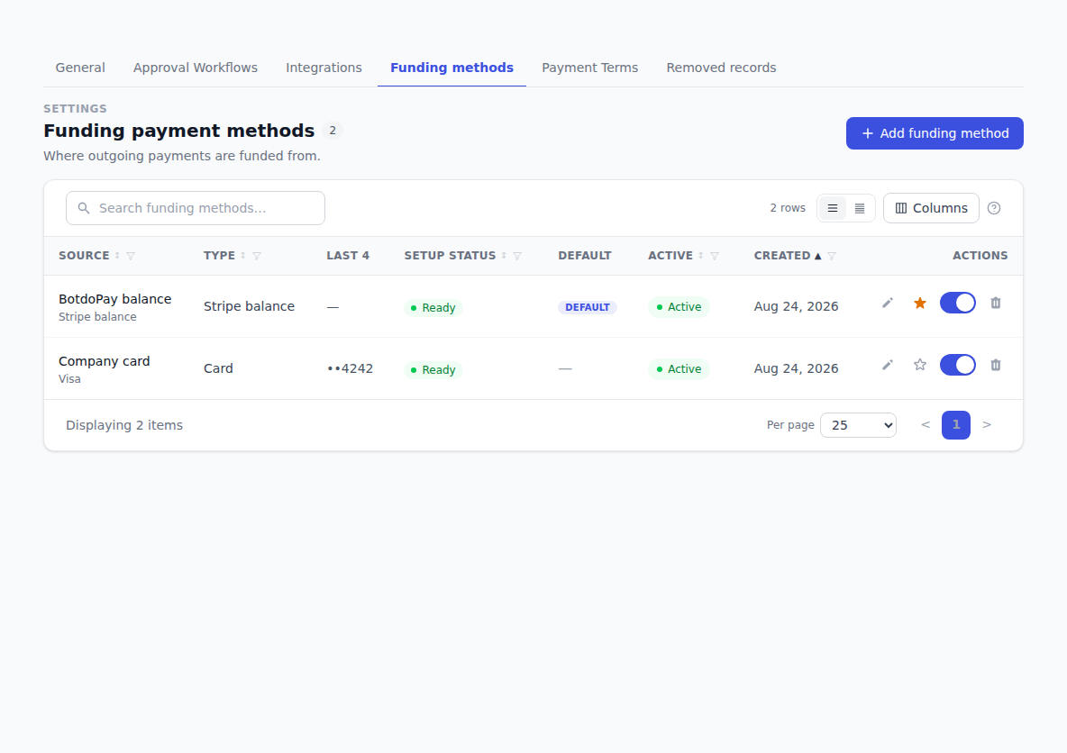 The Funding methods screen, listing each way your company can pay bills with its type, last four digits, setup status and which one is the default, and an Add funding method button in the top right.