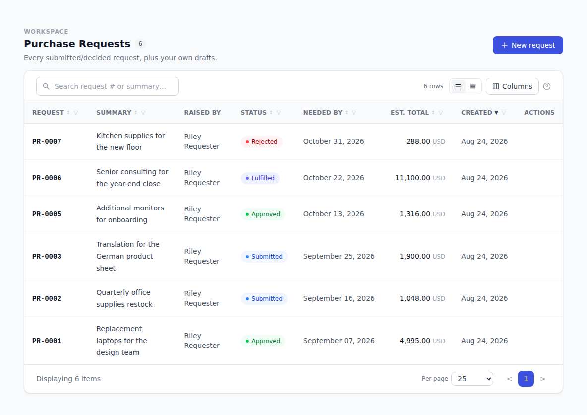 The Purchase Requests list, showing each request's number, summary, who raised it, status and estimated total.
